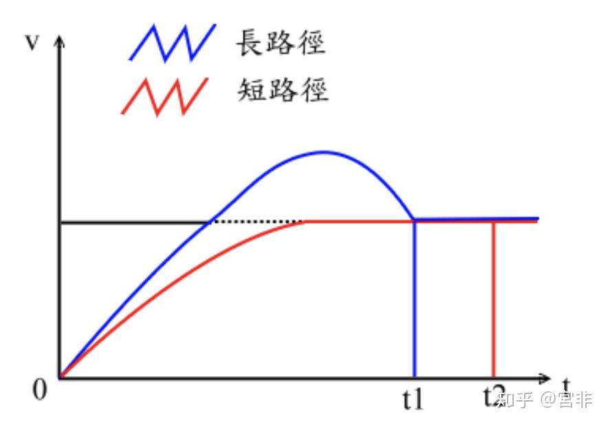 人怎么能走直线 v2-18308499c916042a57e670a4022be5c1_r.jpg