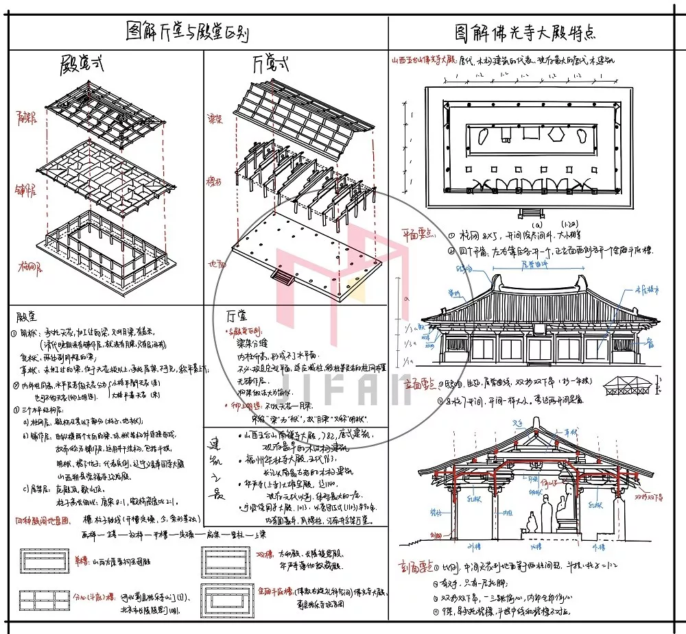 图解建筑史——中国木构建筑——殿堂-厅堂、小木作专题 - 知乎