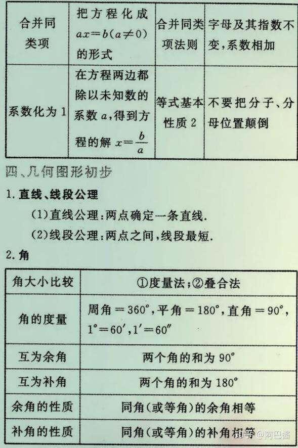 初中数学重要公式定律 知乎