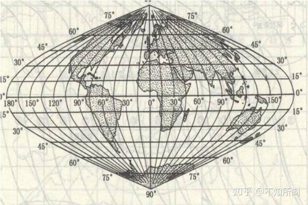 地图投影基本问题