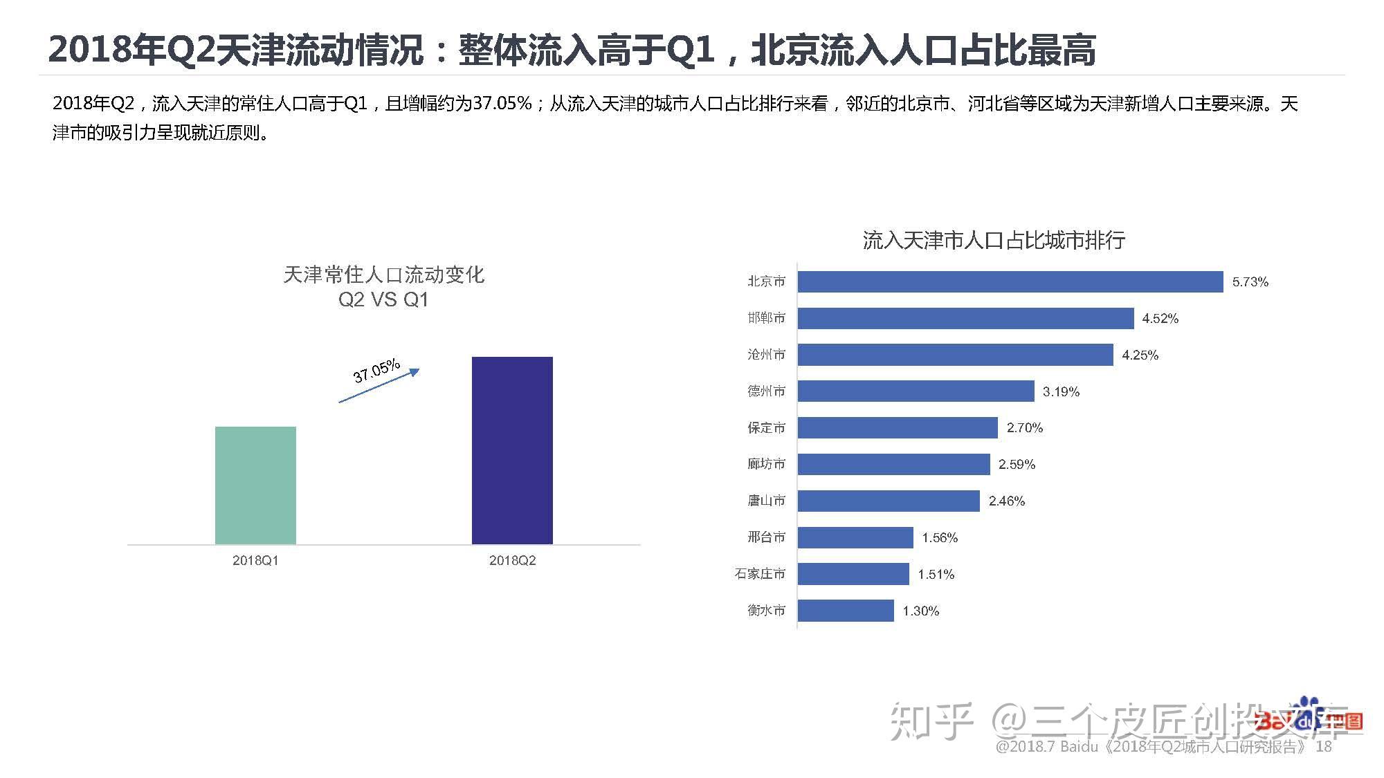 东莞人口变化_东莞市统计调查信息网