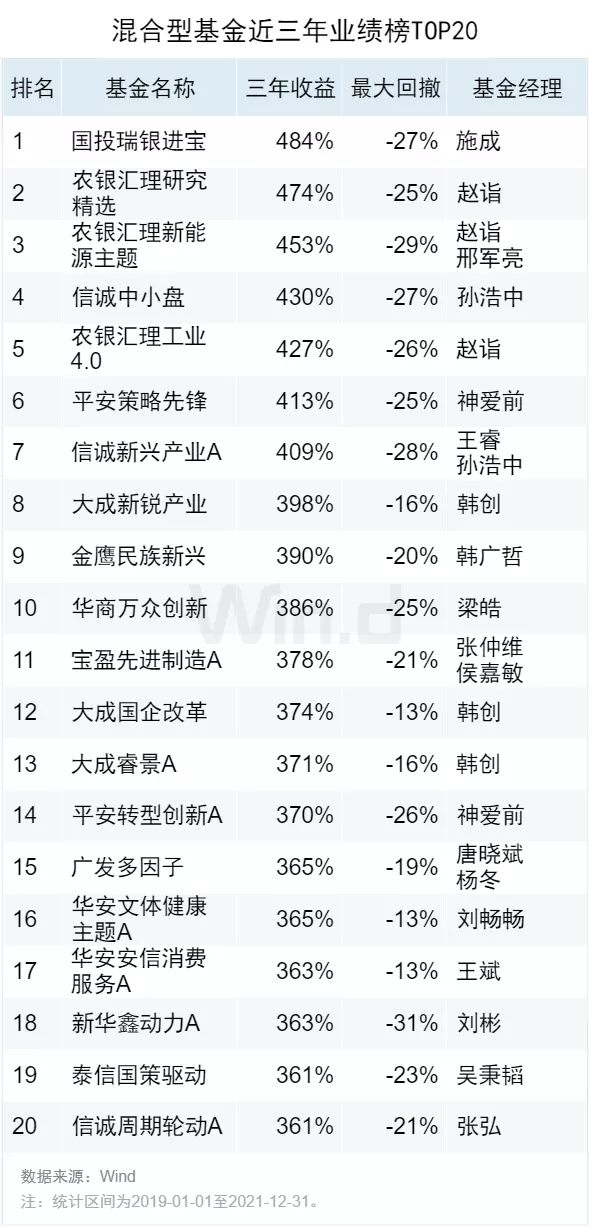 基金公司绩效考核制PG电子官方网站- PG电子试玩- PG电子APP下载度迎修订 强调以投资收益为核心