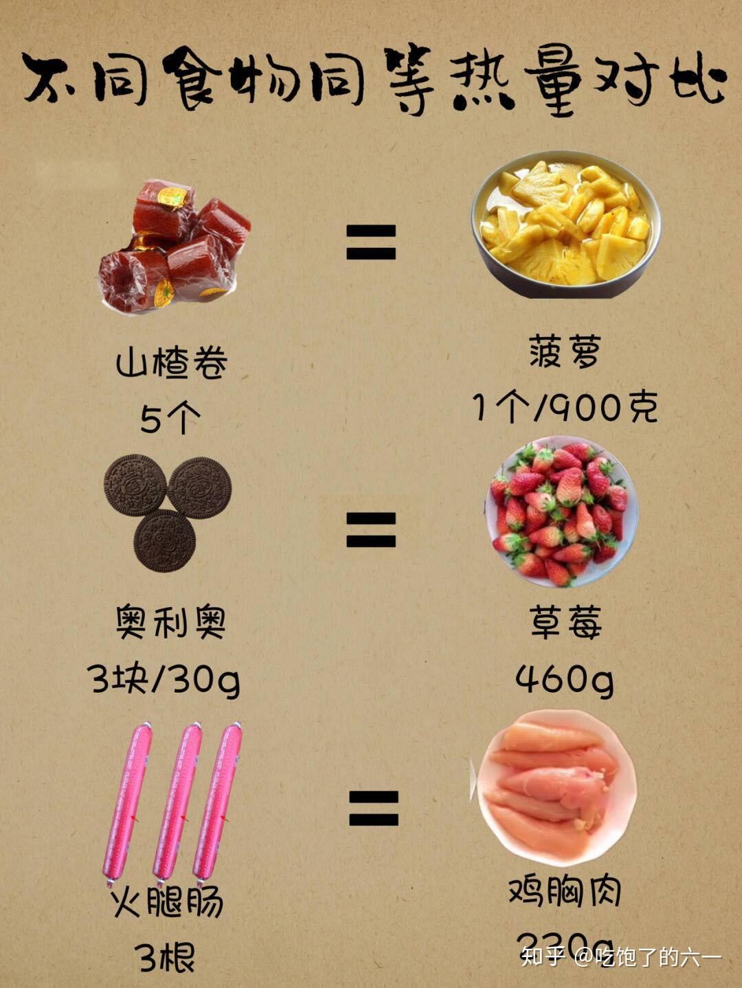 减肥期间什么能吃什么不能吃你知道吗