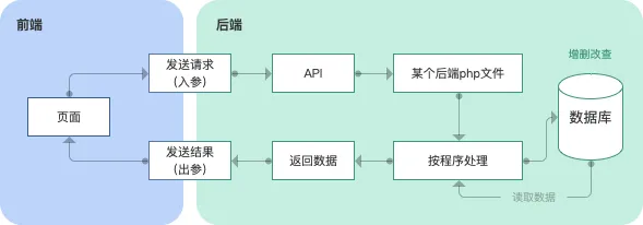 一款产品的研发中开发工程师的位置是什么样的? - 知乎
