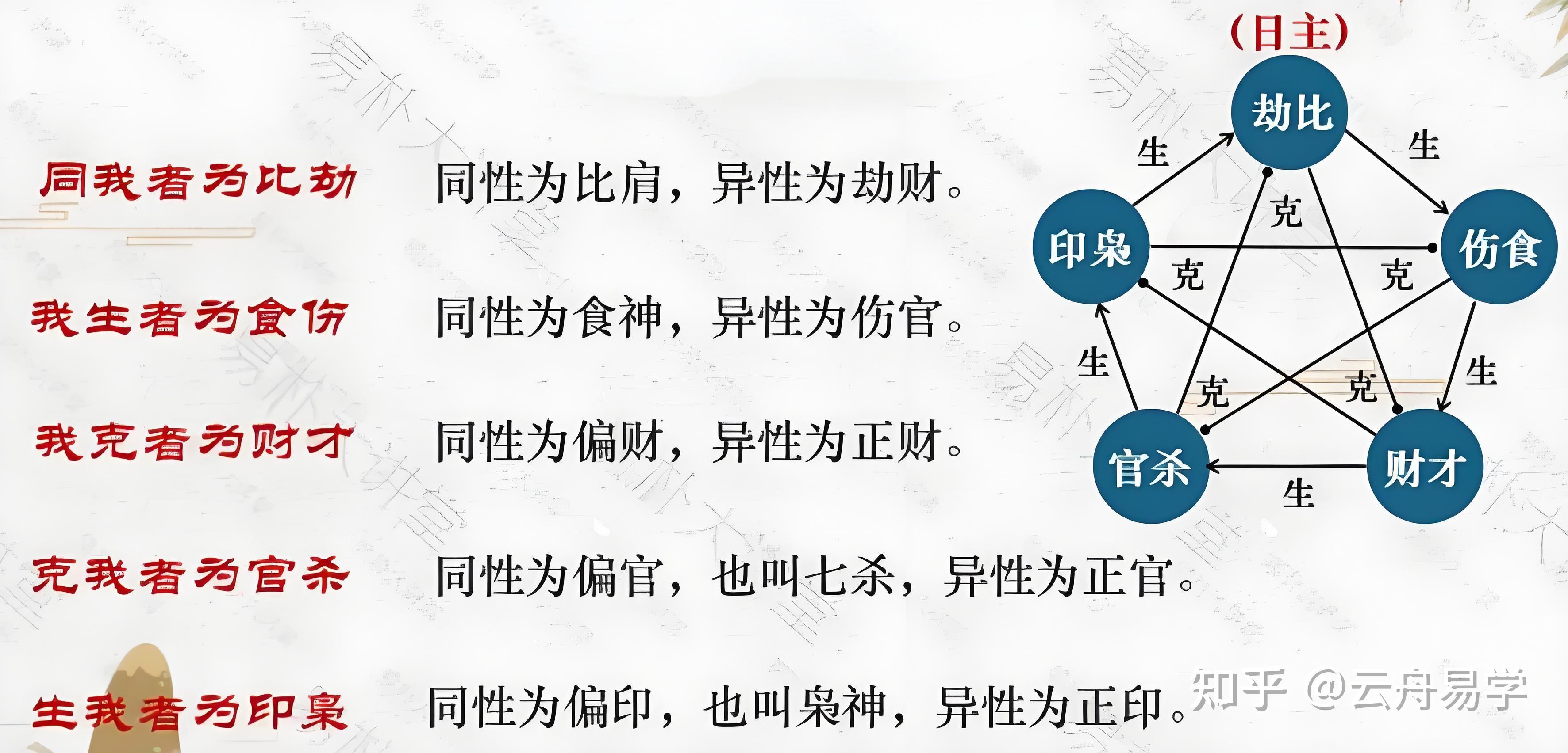 十神关系和含义解析 - 知乎