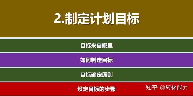 制定目标意思(制定目标意思怎么说)