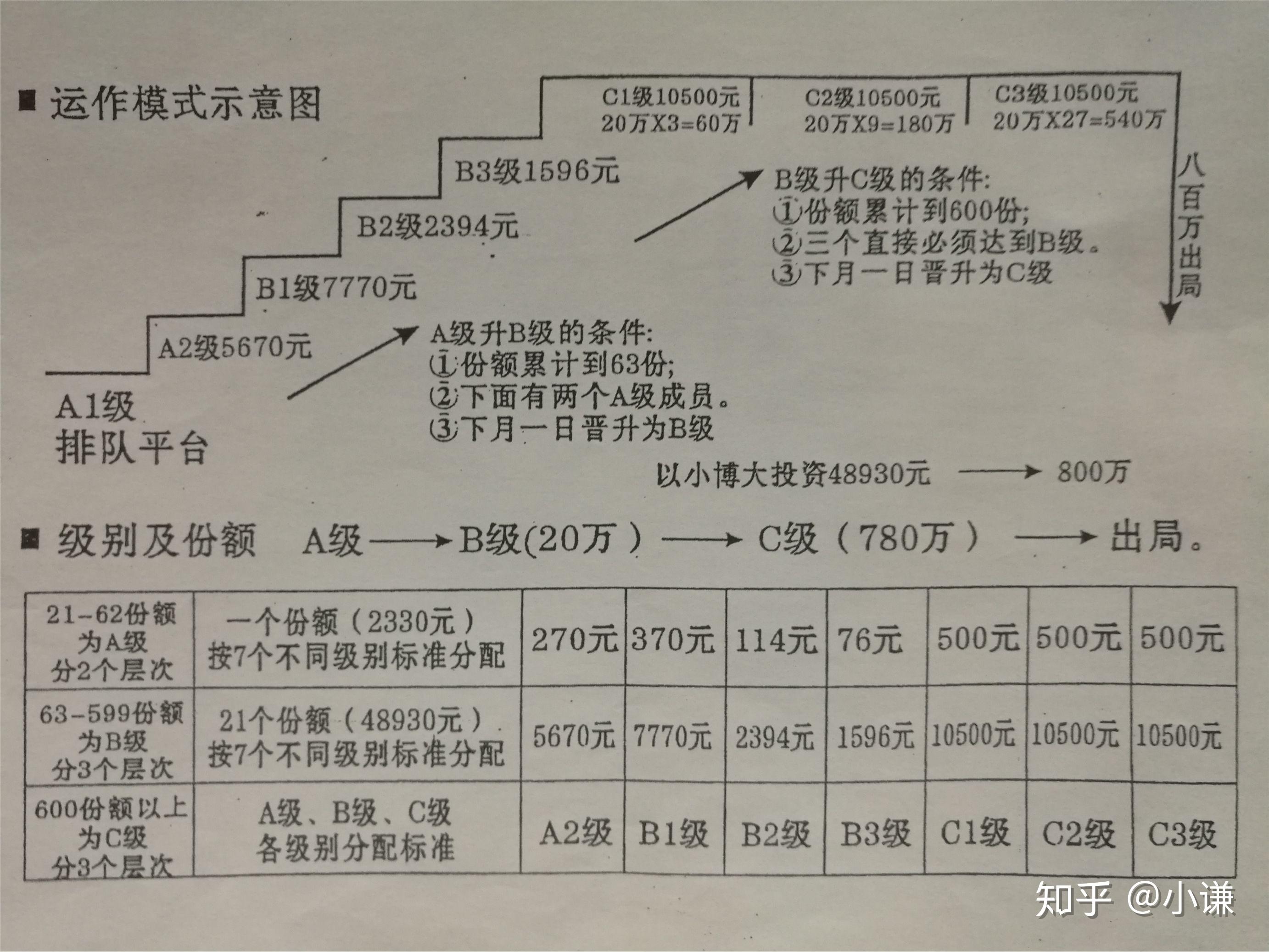 (民间互助理财项目48930赚800万模式图)(阳光工程项目69800赚1040