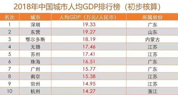 人均gdp首次超1萬美元!中國反超的信號已經出現?