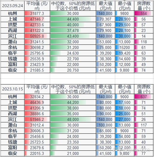 杭州房价究竟多少?一文带你了解新房与二手房市场 - 知乎