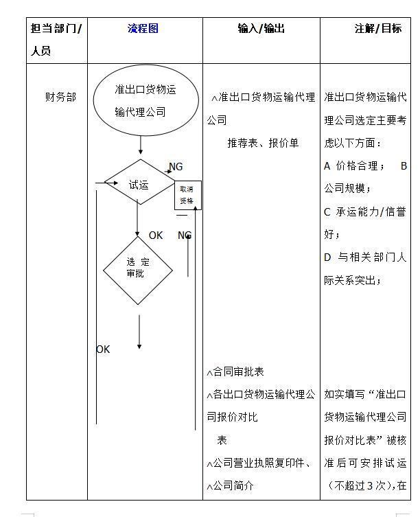 2022年外贸出口流程 v2-1841c4434bfe635dfb65874fced74a3c_1200x500.jpg