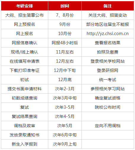 大學畢業考公務員還是考研呢