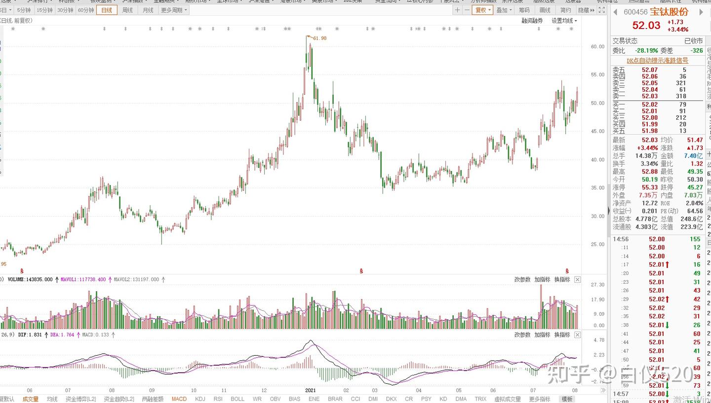 股票中长线模糊化交易和精确化交易（附精确化交易双盲测试案例）---交易那些事儿- 知乎