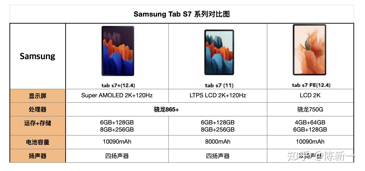 三星平板 tab s 系列