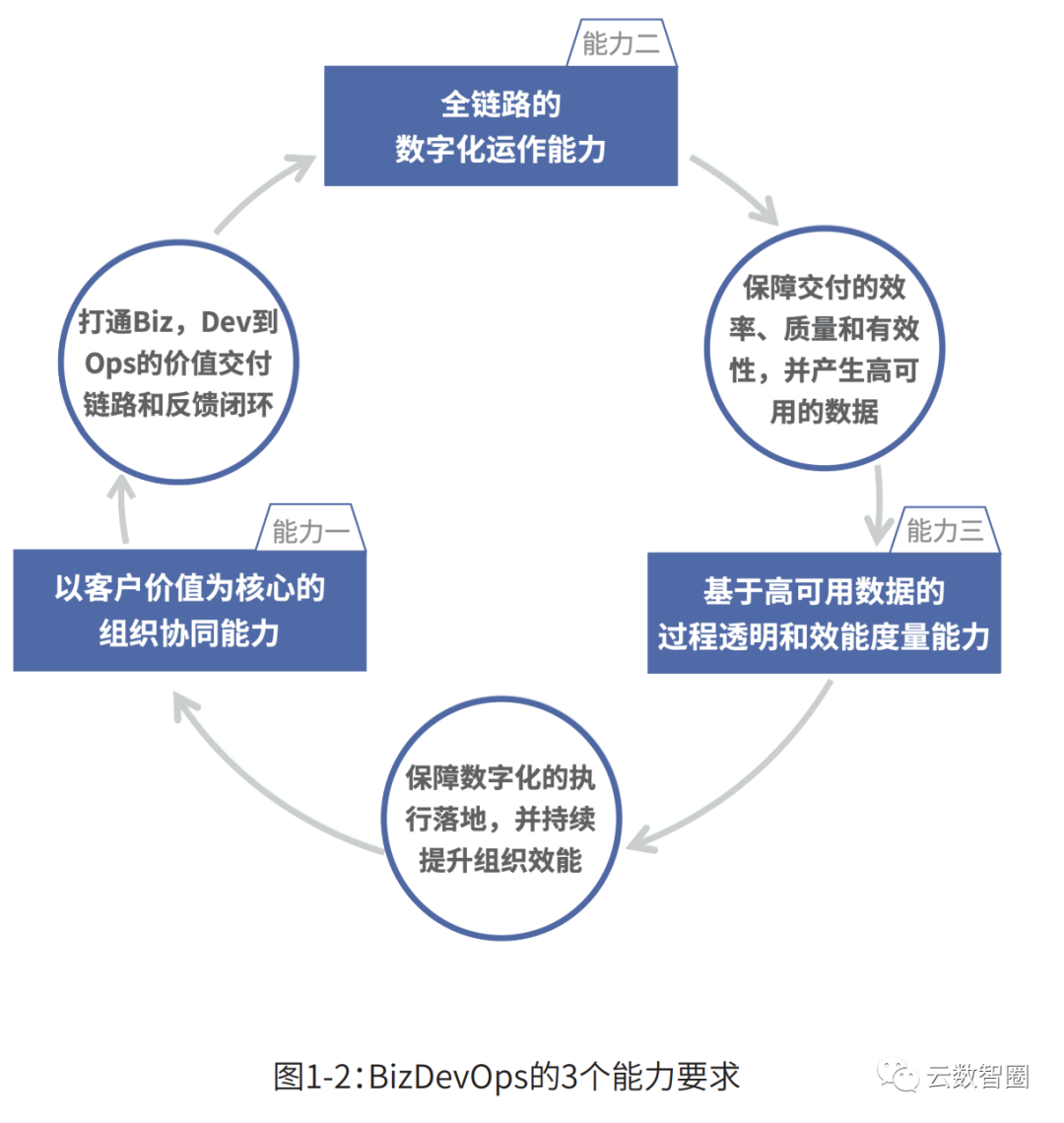 数字化转型｜业务-产线-研发-测试-运维｜BizDevOps - 知乎