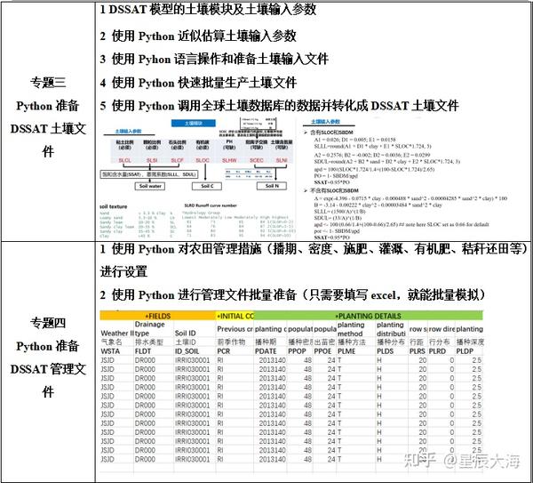 【教程】基于Python语言DSSAT模型融合技术应用 - 知乎