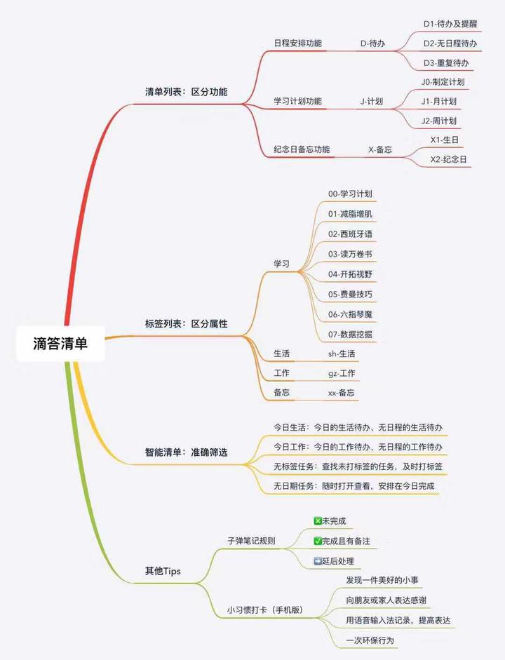 我的时间我做主 滴答清单使用心得 知乎 我的时间我做主 滴答清单使用心得 知乎