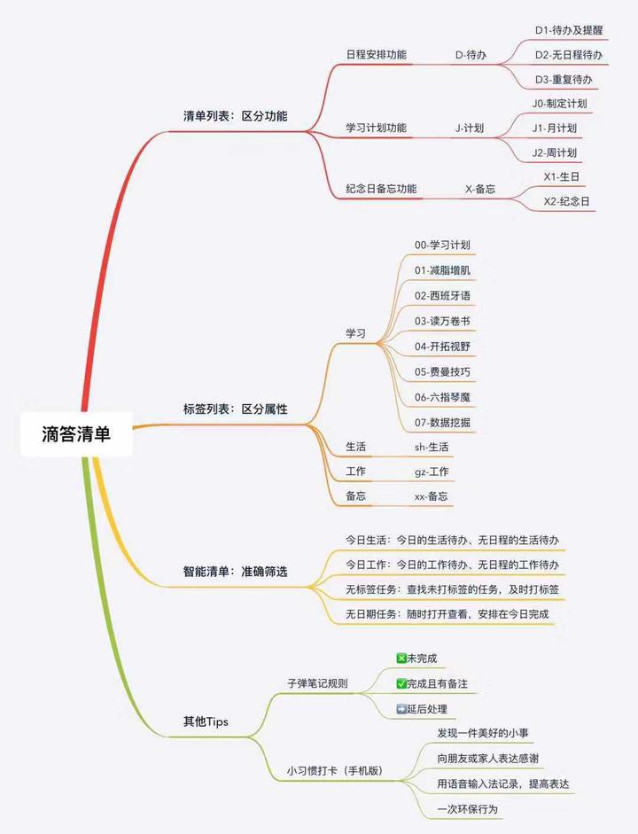 我的时间我做主 滴答清单使用心得 知乎