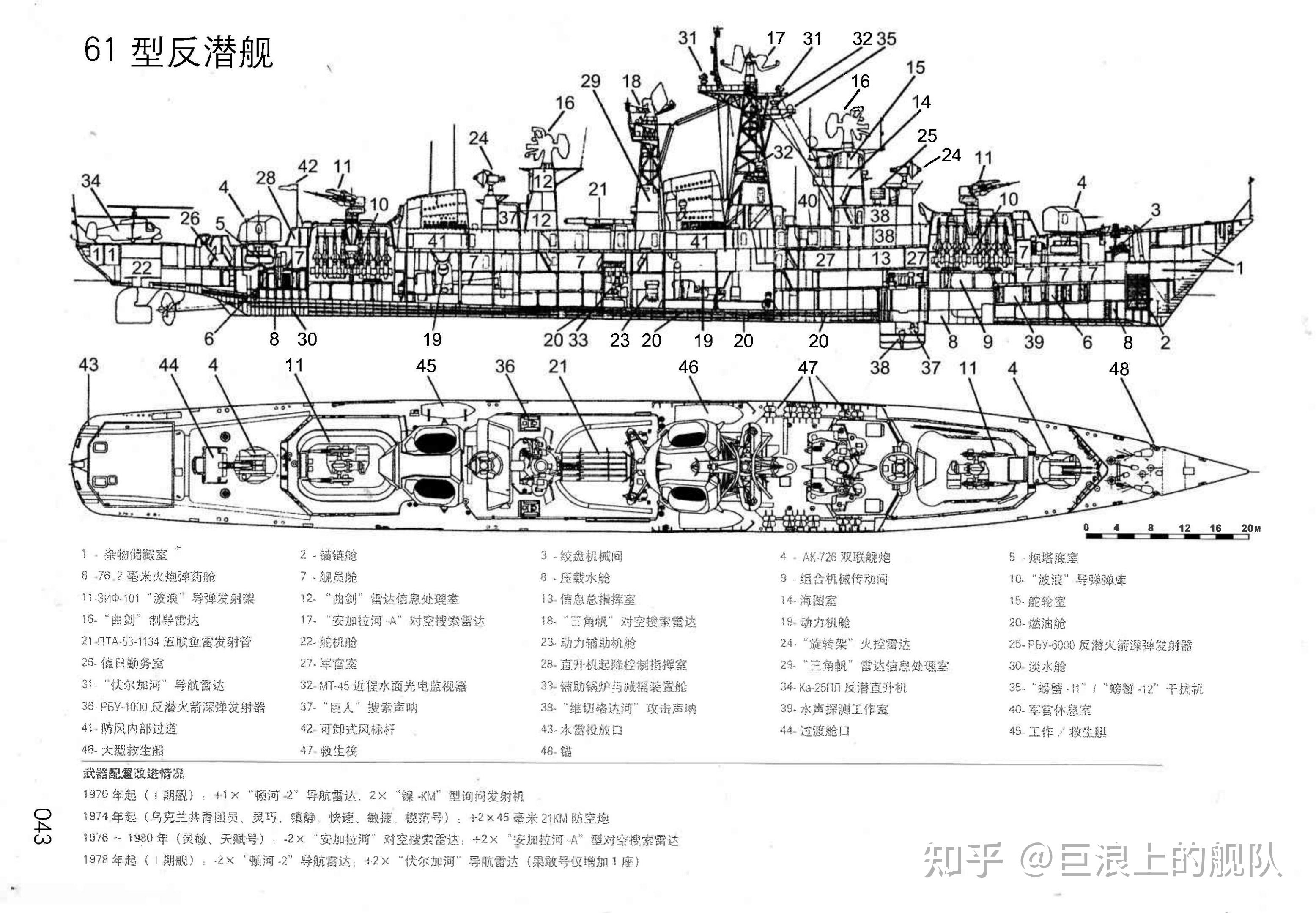 苏联61型 卡辛级