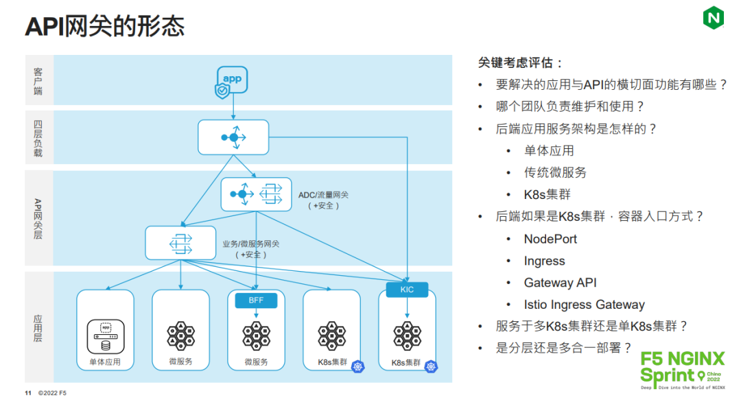 分享实录 | 将 NGINX 打造成功能强大的 API 网关（上） - 知乎