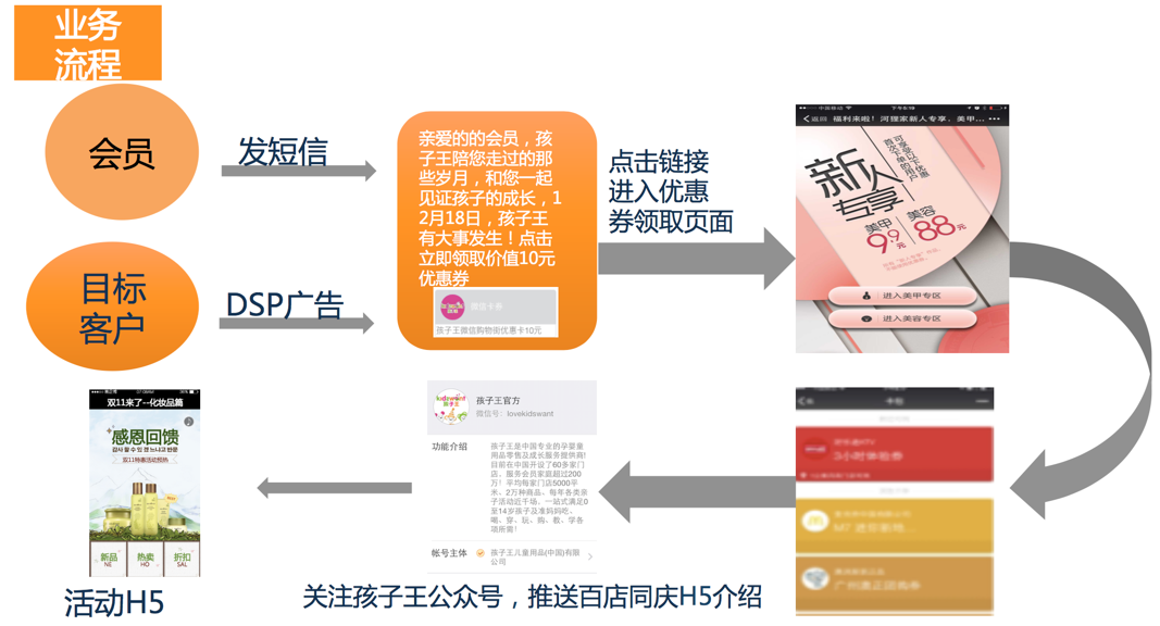 如何写一份优秀的活动策划与执行方案? - 知乎