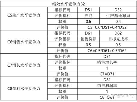 定量分析中的几个概念 平均数 算数平均数 调和平均数以及权重及应用 知乎