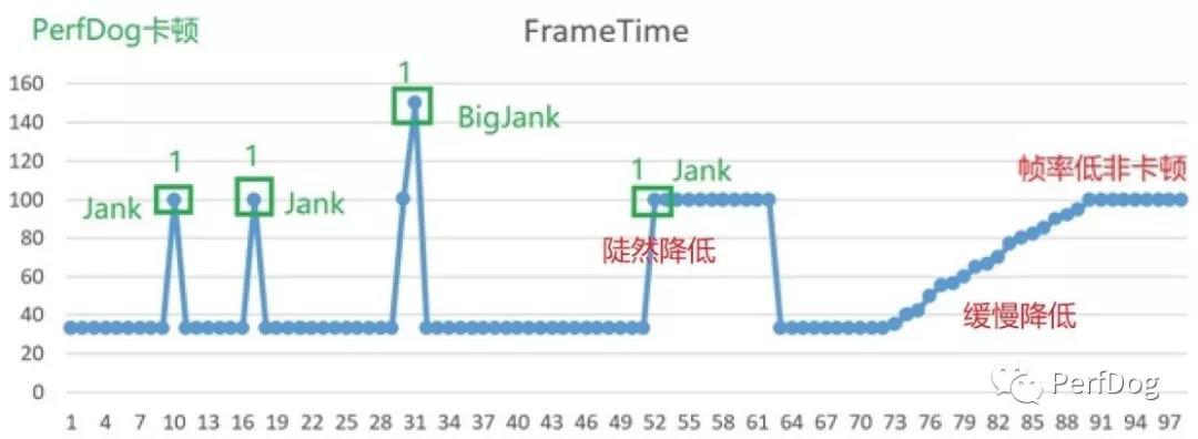 影响用户流畅体验APP&游戏的因素有哪些? 影响用户流畅体验APP&游戏的因素有哪些?