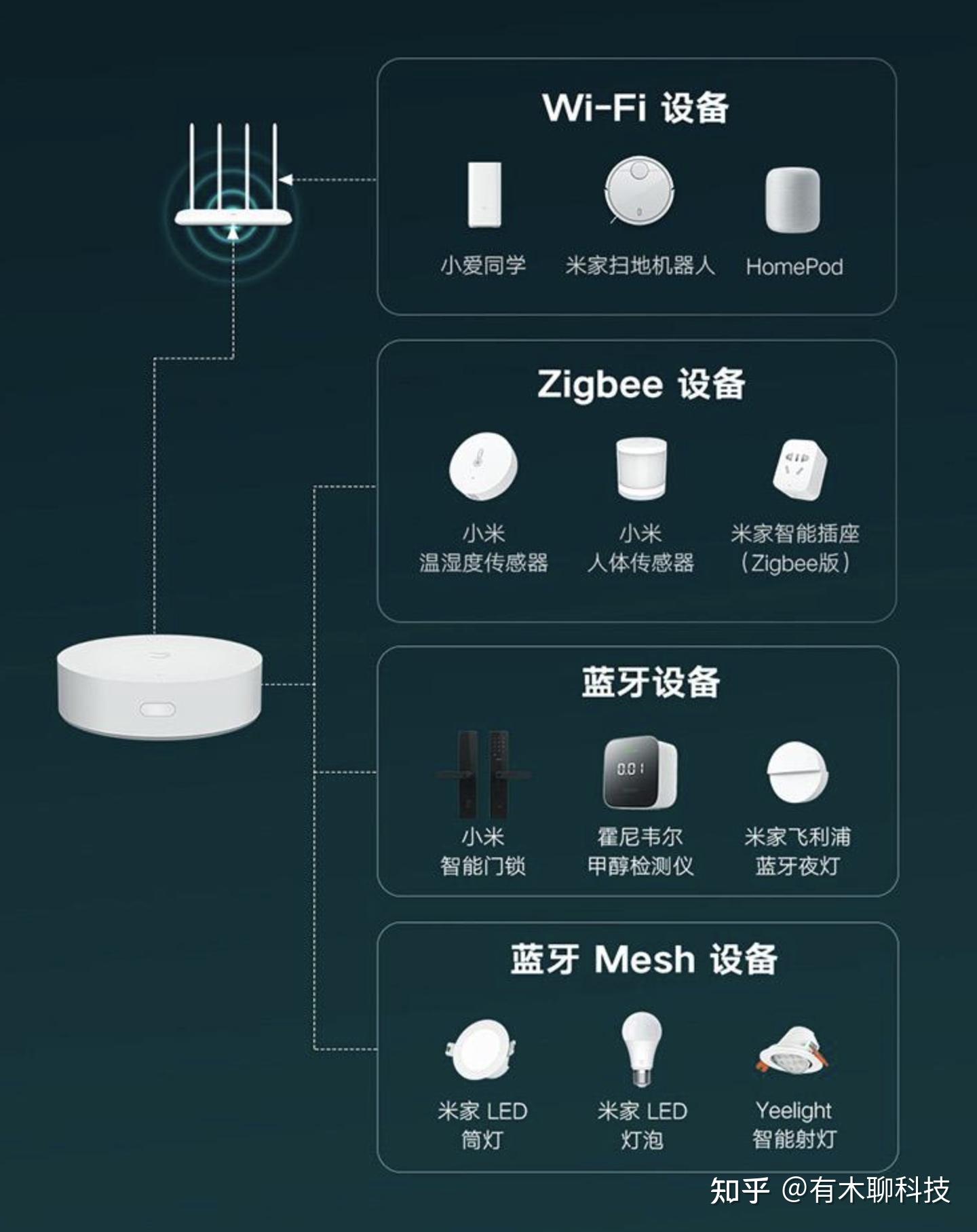 2024年小米米家智能家居入门指南 - 知乎