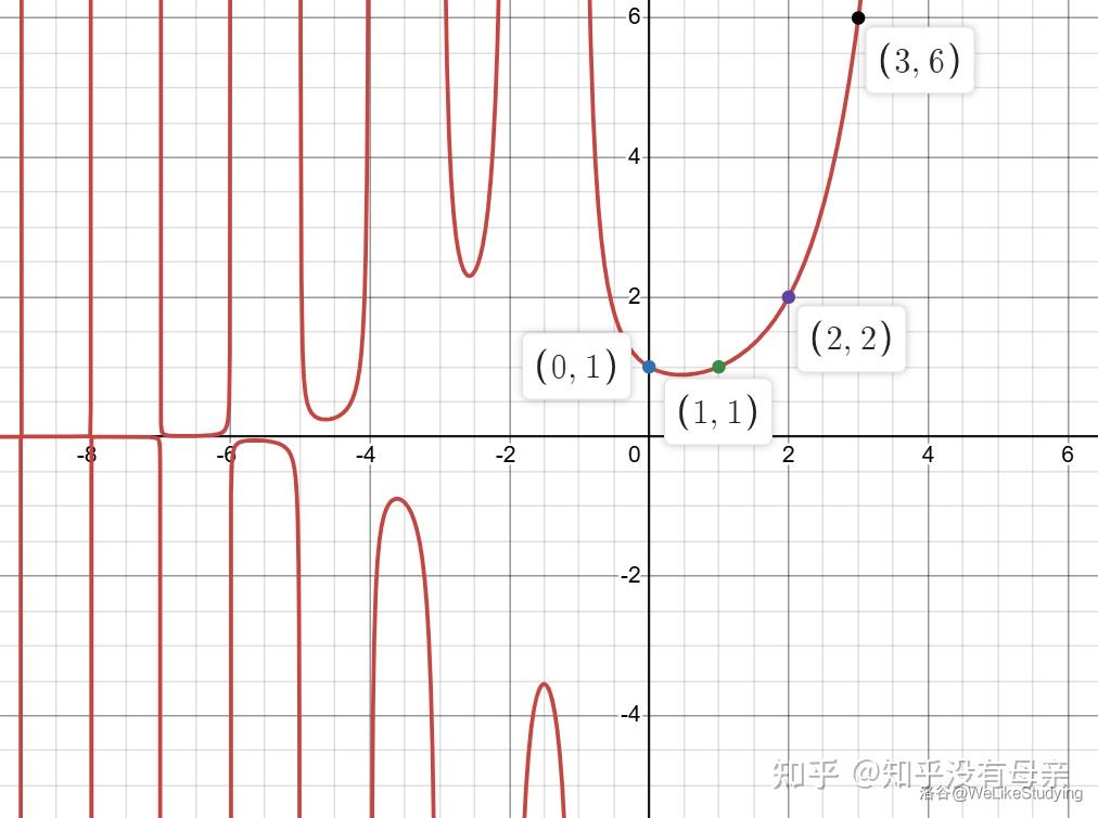 不定积分递推式作业引出函数的解析延拓 - 知乎