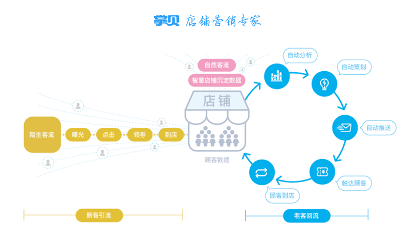 新零售是什么？一张图看懂新零售 知乎