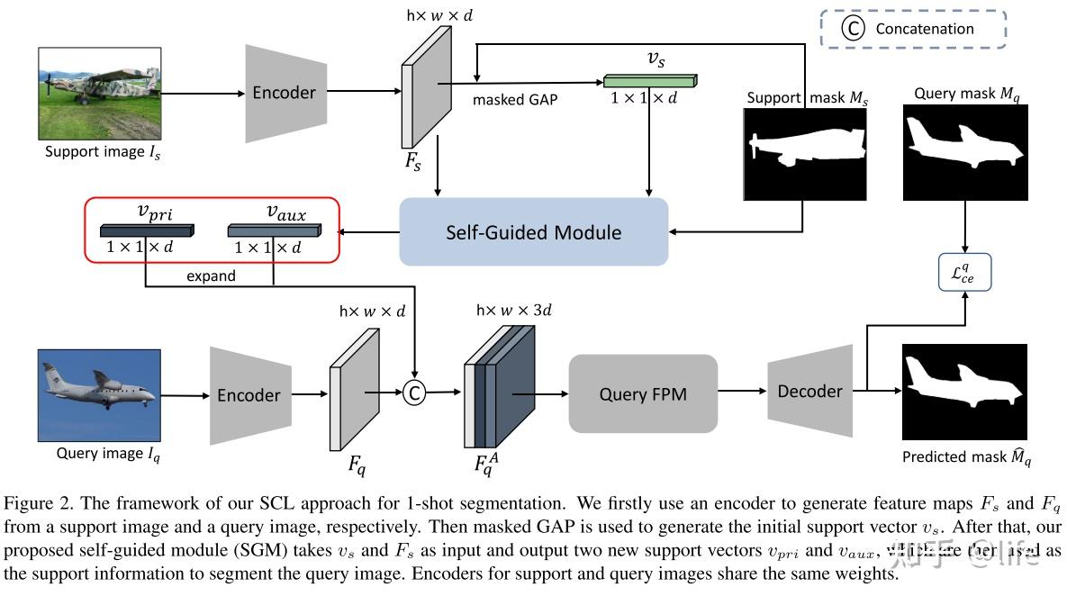 2021CVPR.Self-Guided and Cross-Guided Learning for Few-Shot ...