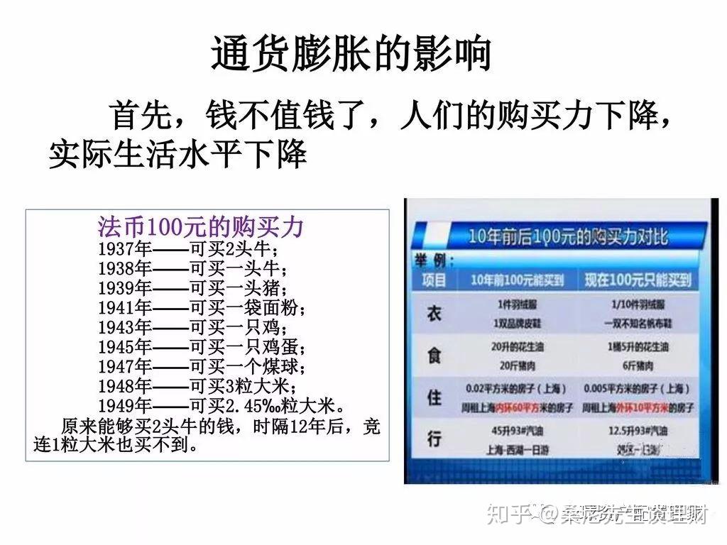 桑尼浅谈：通胀并不可怕，如何正确认识和应对通货膨胀？ - 知乎