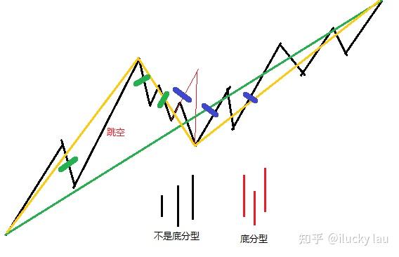 纏論線段劃分的對嗎為什麼