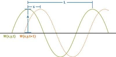 【GPU精粹与Shader编程】(二) 《GPU Gems 1》全书核心内容提炼总结 · 上篇