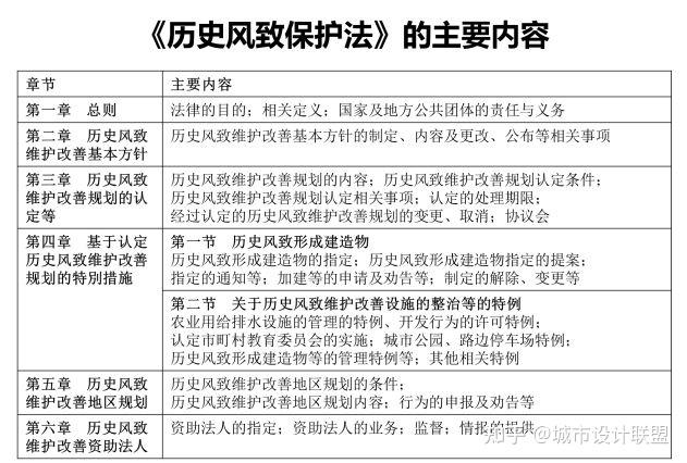 张松从历史文化名城保护到建成遗产保护
