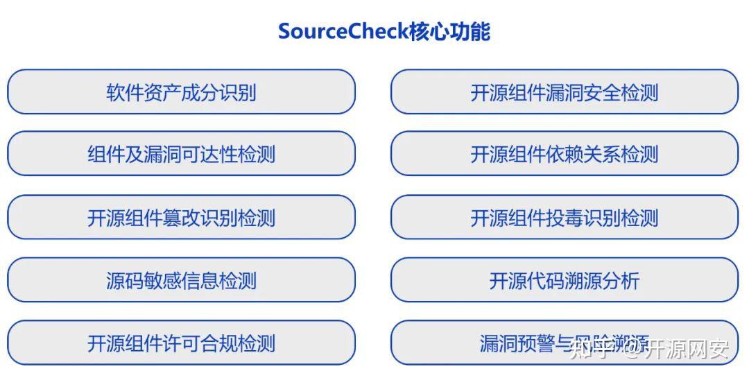 支付SCA强客户认证：解读欧盟新规对电商与金融安全的影响 (支付sca强)-初仟社区