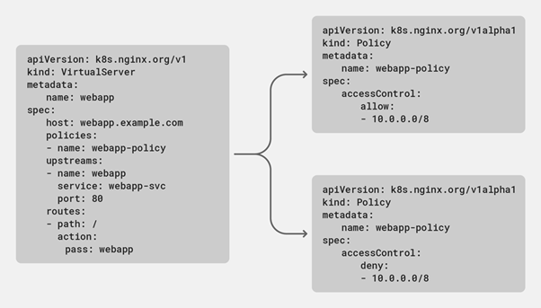 NGINX Ingress Controller for Kubernetes 版本 1.8.0更新及介绍