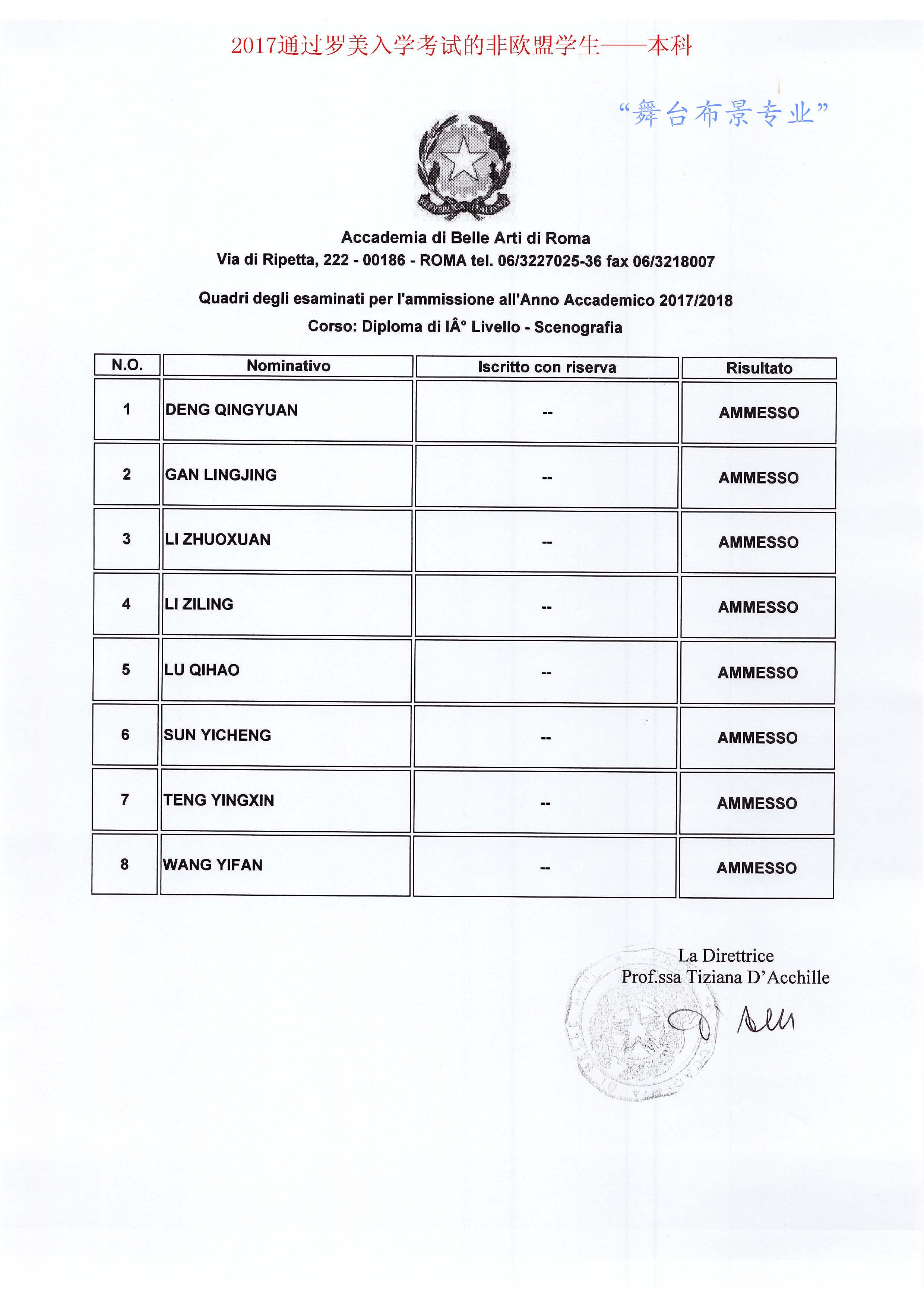 意大利留学——罗马美院2017年录取情况