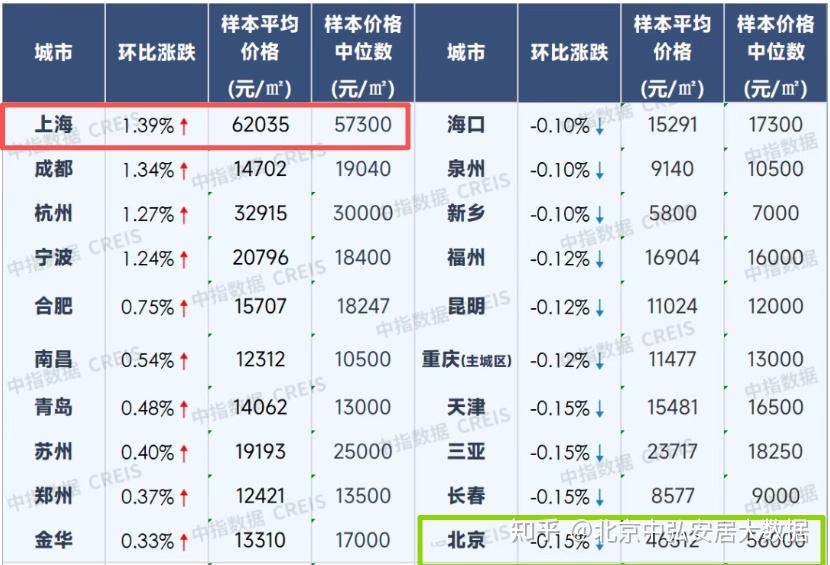 跌出40%,11月刚需集体抄底?2025年11月北京房地产市场分析月报 - 知乎