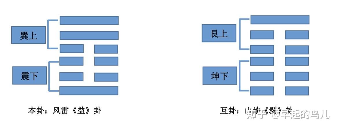 系辞传下解析二之一