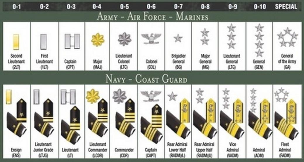 Lieutenant lieutenant