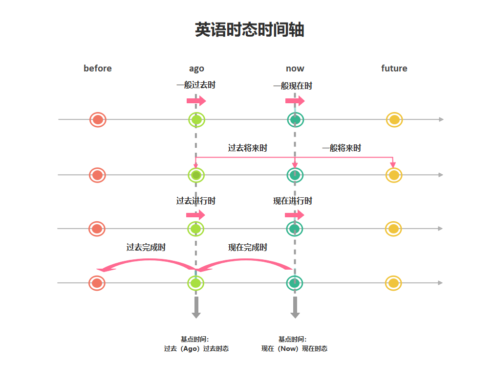 告别中规中矩!好看的ppt时间轴都这么画