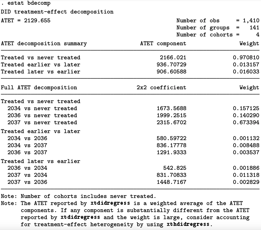  stata 18 