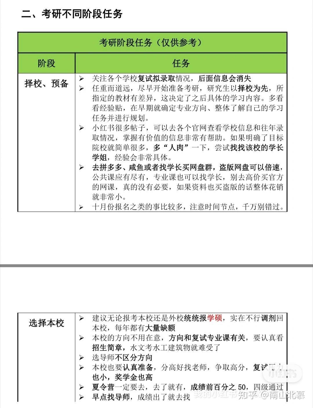 25考研规划 - 知乎