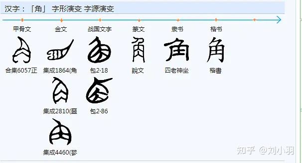 角的字型演變角的甲骨文金文