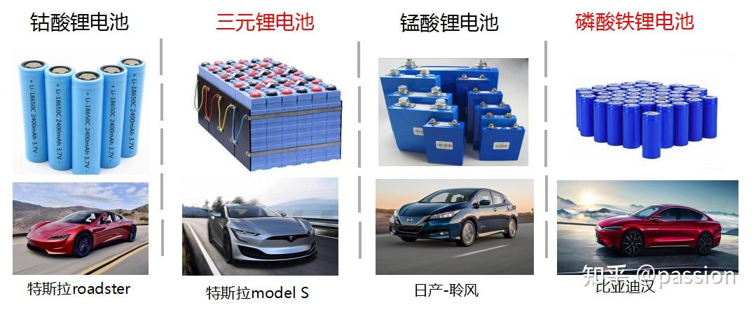 新能源汽车核心技术“电池、电机、电控”三电系统解读 - 知乎