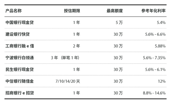 但是8月的这个数据异动,已经引起监管部门的注意,所以银行对这部分资金