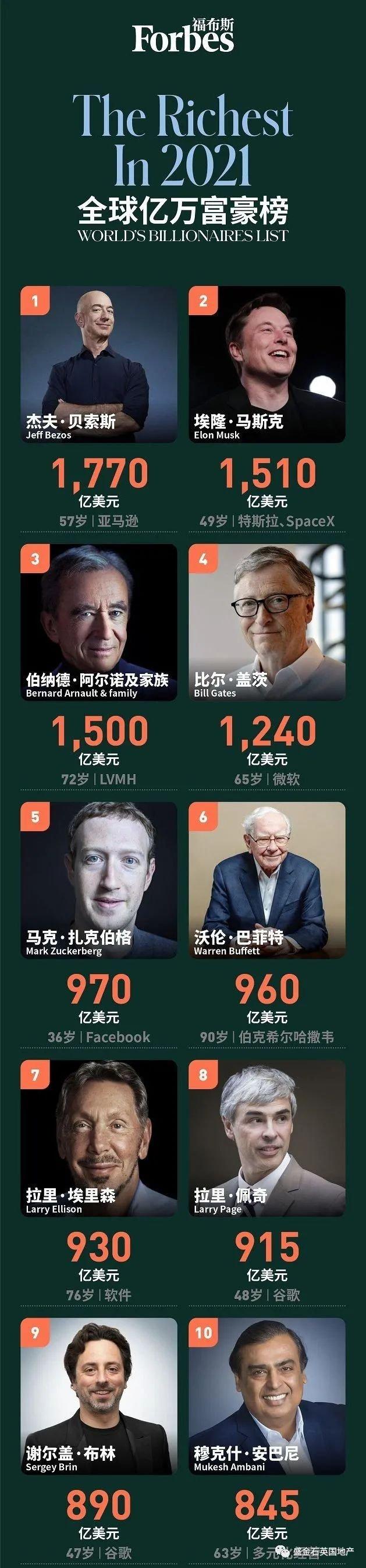 福布斯富豪新榜 英国顶级富豪表现如何? - 知乎