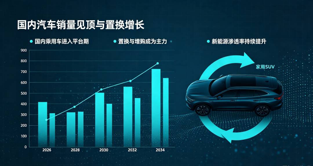 从业 16 年整车老兵研判：2026-2034 中国汽车行业未来 8 年终局趋势