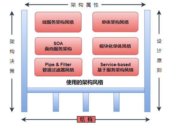 探寻软件架构的本质，到底什么是架构？ - 知乎