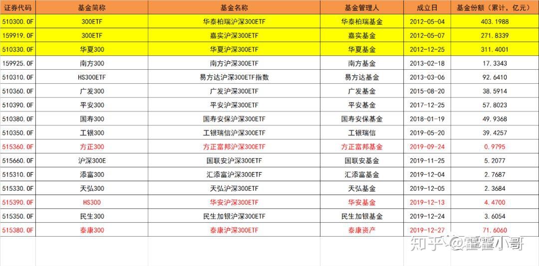 沪深300基金排名_沪深300指数基金图片(2)